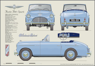 Austin A40 Sport 1951-53